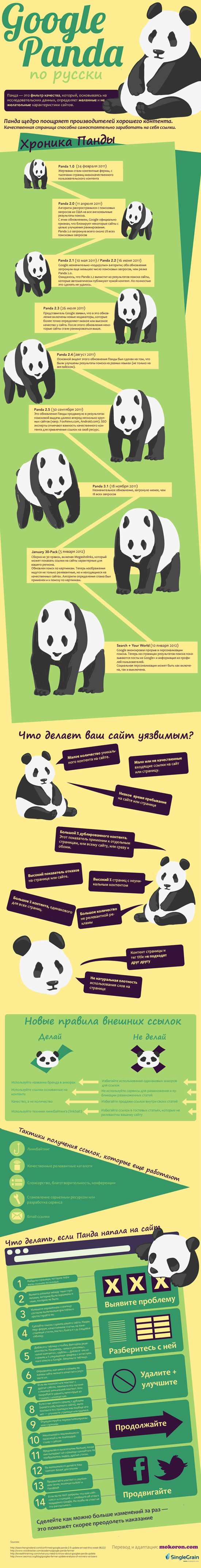 Google-Panda-Infographic